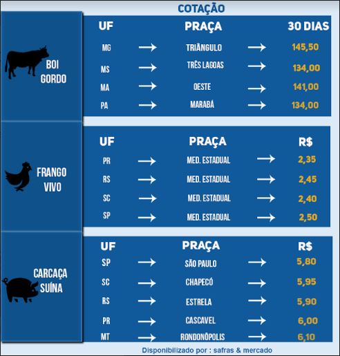 Indicadores